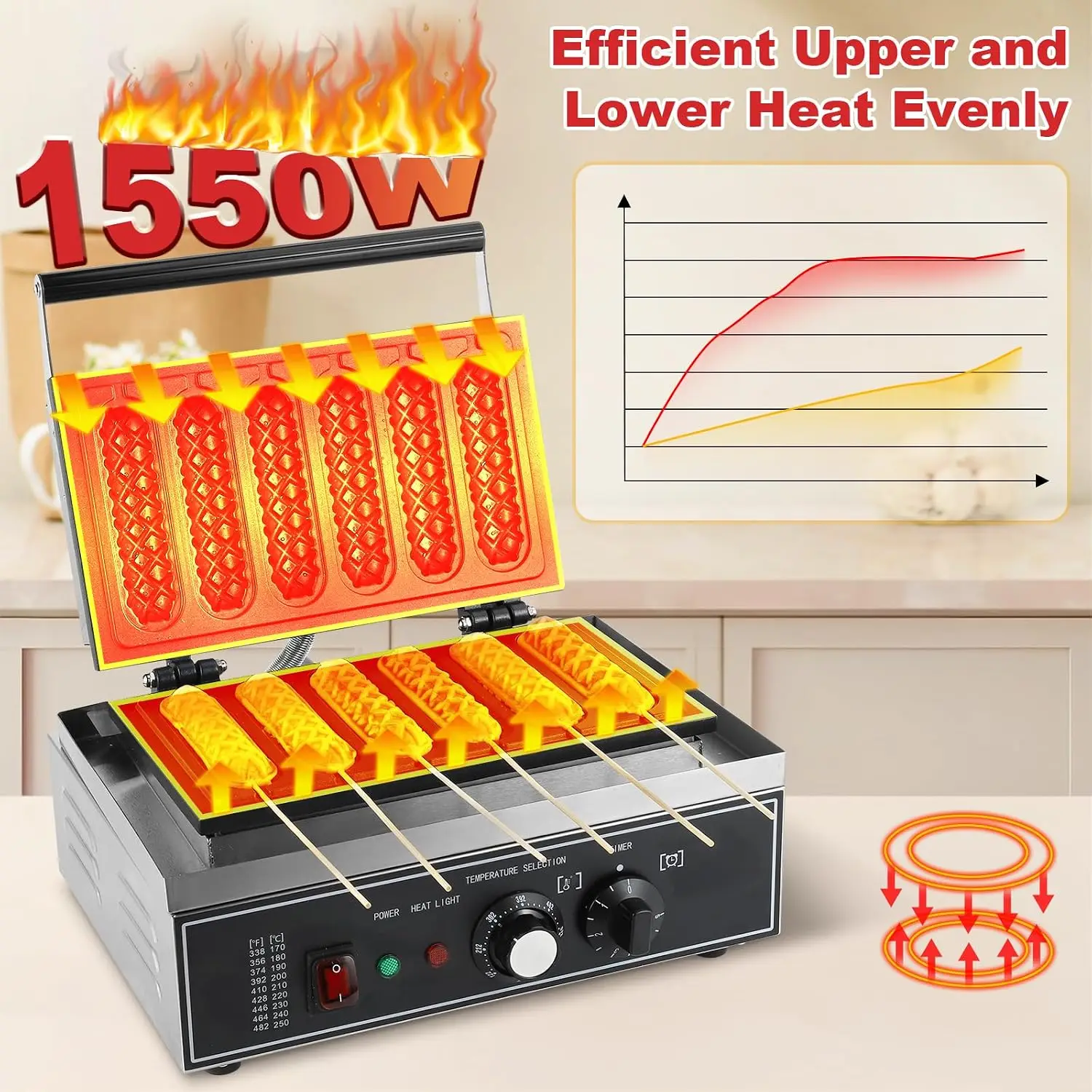 6Pcs Pembuat Corn Dog, 1550W P - Corn Dog Stick ulasan dan harga
