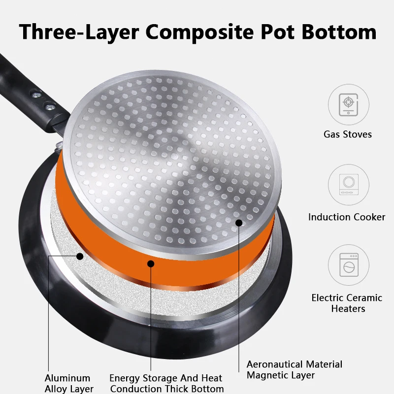 Wajan Anti Lengket 18/22/26CM  - Mini Pancake Griddle ulasan dan harga