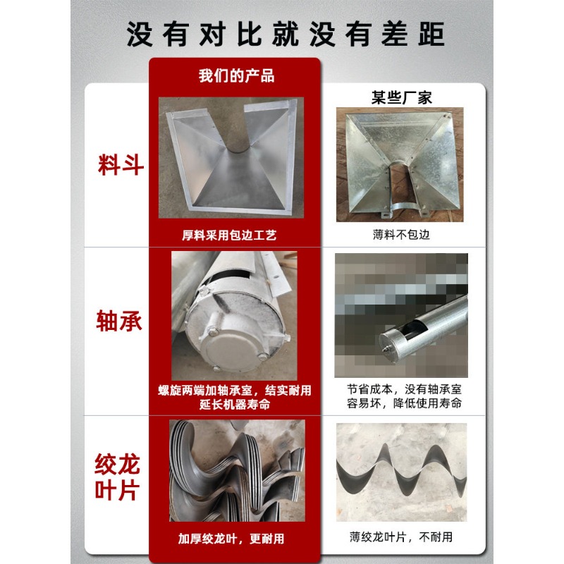 Pengumpan sekrup konveyor, pen - Cast Iron Corn ulasan dan harga